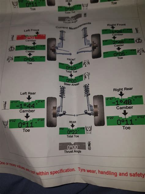 Wheel Alignment Ford Fiesta Club Ford Owners Club Ford Forums