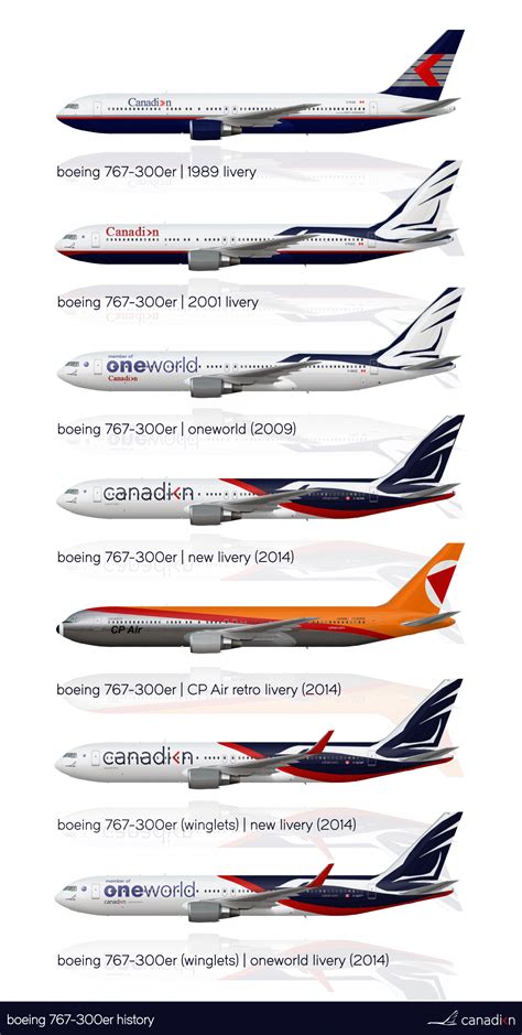 Canadian Airlines 767 Livery History Canadian Airlines Renaissance