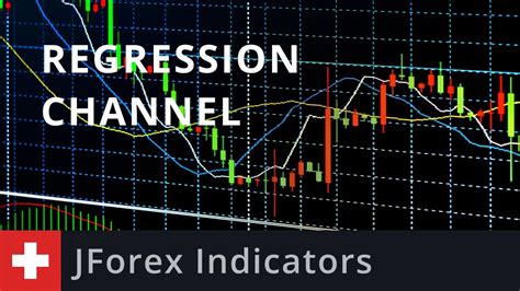 Jforex Indicators Regression Channel Youtube