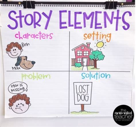 15 Clever Anchor Charts For Teaching Story Elements Classroom Anchor Charts Kindergarten