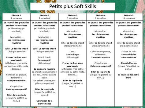 Petits plus Soft Skills Partager et innover à l école