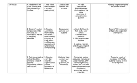 ACPLAN In Reading Remediation And In English Ashguifiles Docx