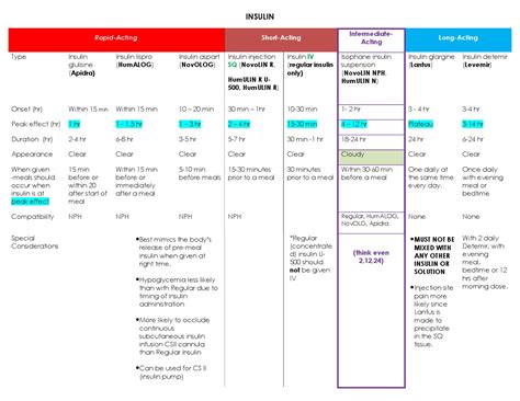 Insulin Compatibility Chart