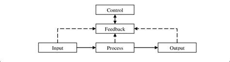 generic model  system  scientific diagram