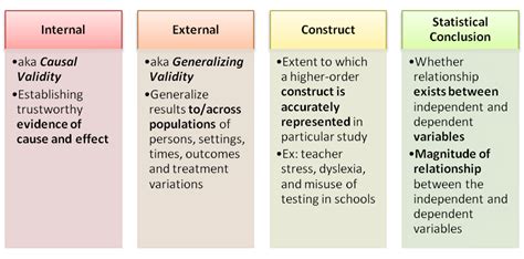 Types Of Reliability In Quantitative Research Ltdver