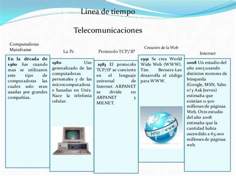 Línea De Tiempo Telecomunicaciones Unidad Uno