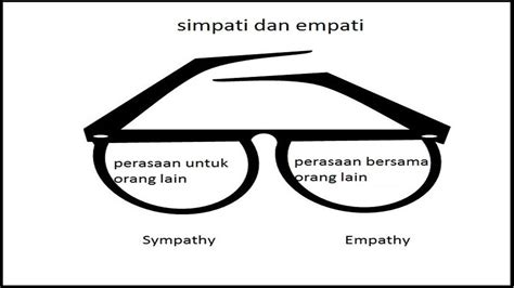 Hadi Abdillah Skep Mmrs Empati 8 Simpati Saya Mengerti Bagaimana