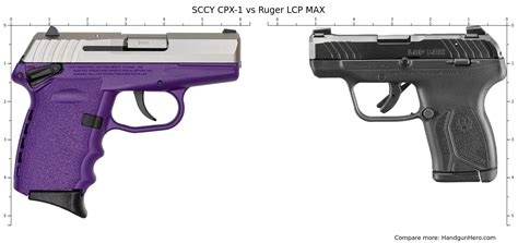 Sccy Cpx Vs Ruger Lcp Max Size Comparison Handgun Hero