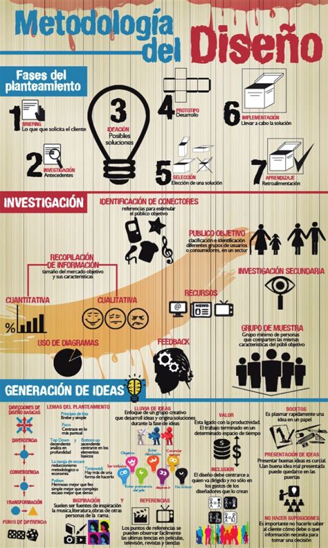 Infografia Metodologia Del Dise O May Castro Folleto De Dise O