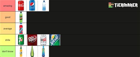 British Soft Drinks Tier List Community Rankings Tiermaker