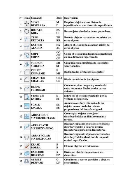 Comandos Mas Utilizados En Autocad Image To U