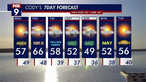 Minnesota weather: More seasonable temperatures before it gets cooler ...