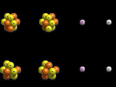 Beta Decay- Introduction & Types | Examples | Radioactivity