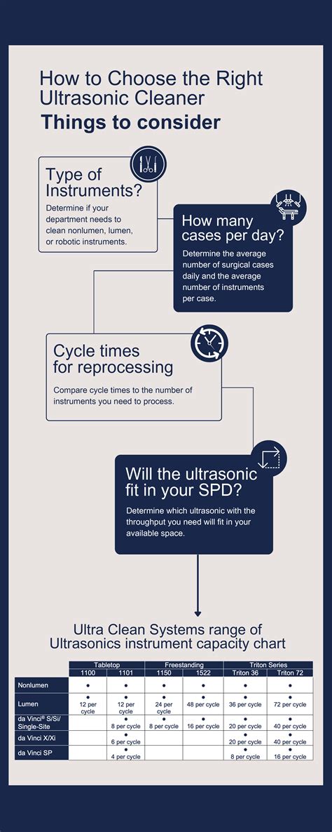 How To Choose The Right Ultrasonic Cleaner