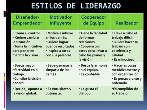 Actividades Sobre Liderazgo Ppt Liderazgo Educativo Sus Estilos Y