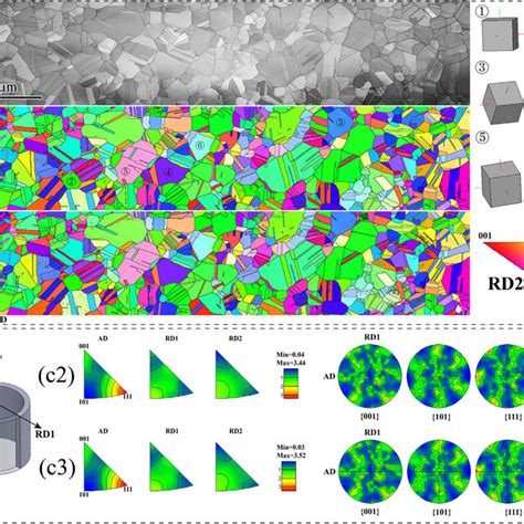 ebsd images    received alloy   bc map  ipf map