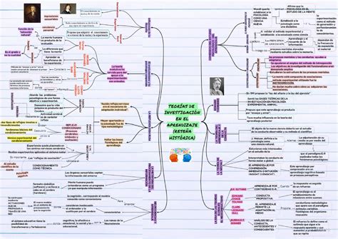 Mapa Conceptual De Psicologia Del Aprendizaje Psicologia Del