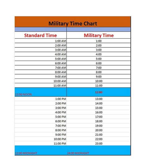 10+ Military Time Chart Templates For Free | Mous Syusa