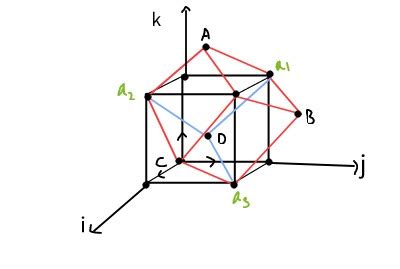 Show that the reciprocal lattice of a direct BCC lattice is an FCC ...