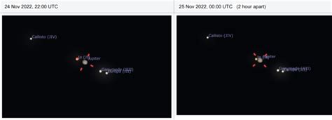 ESA - The orbits of the Galilean moons