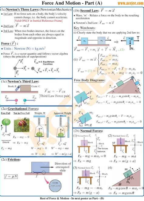 Laws Of Motion Class 11 Notes Jee Main And Jee Advanced