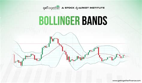 Bollinger Bands: Trading Strategy and Analysis