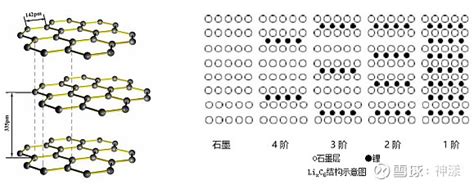 三类锂电池负极材料的差异： 石墨、硅氧与硅碳技术解读资讯中心上海联净