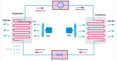 Ac Drawing Handout Electrical Diagram And Schematic Split Ac