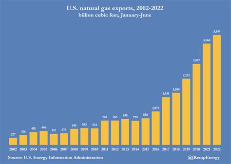 LNG Exports Growth Means We Need More Production! – Ohio River Corridor