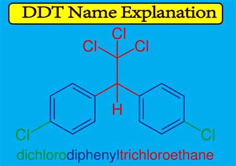 DDT full Form | @=DDT FULL NAME=@: Properties, Uses, Effects