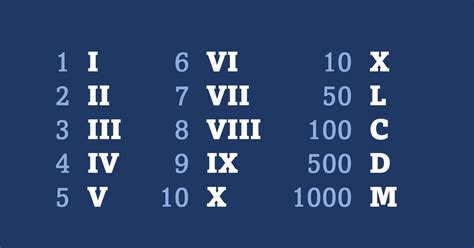 How To Write and Count Roman Numerals