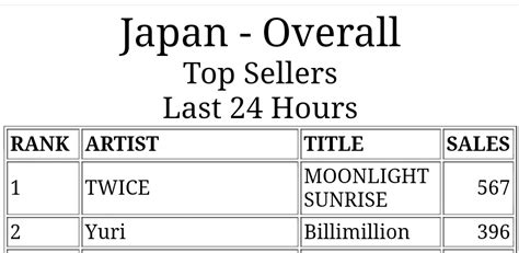 🐰jeanxx Misamo😎 On Twitter J Onces Prove Once Again Why They Are The Best😭🔥