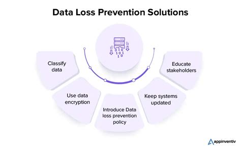 How to Approach Data Loss Prevention (DLP)?