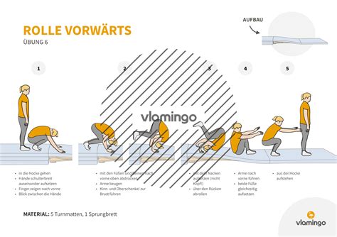 Rolle vorwärts lernen 7 Übungen Anleitung für den Sportunterricht