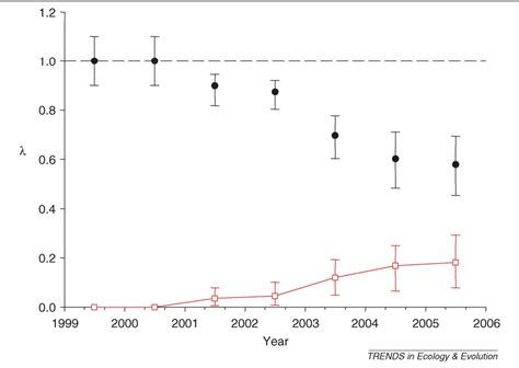 Figure 1 From Tasmanian Devil Facial Tumour Disease Lessons For