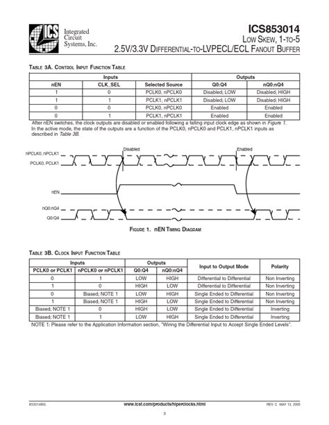 ICS853014 Datasheet PDF DIFFERENTIAL TO LVPECL ECL FANOUT BUFFER