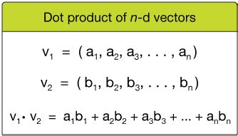 Dot product