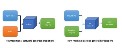 3 From “ai” To Z Unlocking Machine Learning By Mostafa Mahmoud