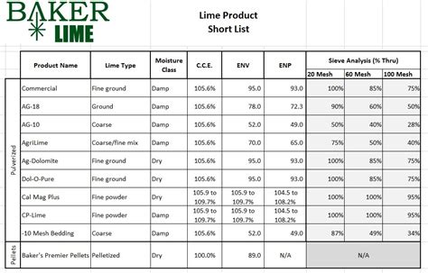 lime specifications