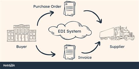 Edi Vs Api Whats The Difference Sellingsvibe