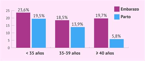 Tasas De Xito De La Inseminaci N Artificial De Donante