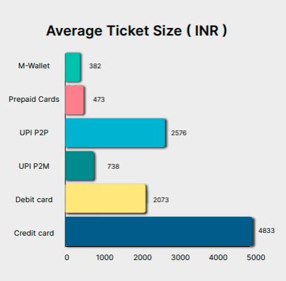 Worldline India Digital Payments Report Q3 2022 Worldline India