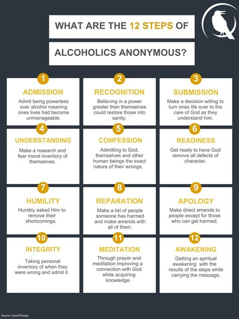 What Are The Twelve Steps Of Alcoholics Anonymous Bcit News