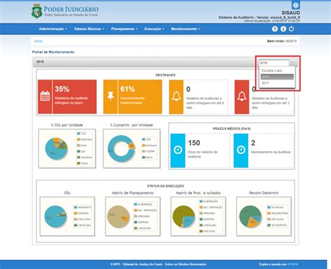 Manter Painel De Monitoramento Das Auditorias Manuais De Sistemas