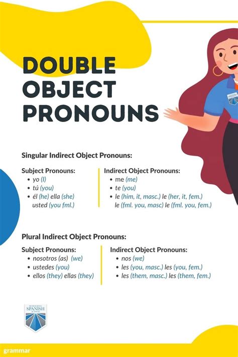 Using Double Object Pronouns In Spanish Learning Spanish Vocabulary Grammar And Vocabulary