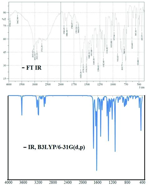 Comparison Of Experimental And Simulated Ir Spectra Of Ligand Hl