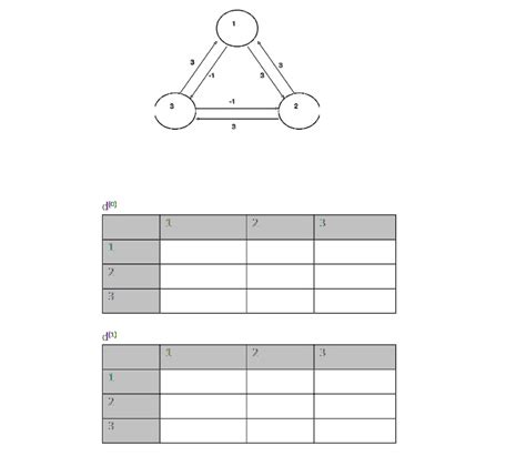 Solved Use The Floyd Warshall All Pairs Shortest Path Algorithm To