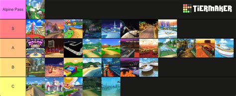 Mario Kart 7 tracks tier list (by music) : r/newmariokart