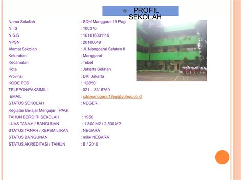 Profil Sekolah Ppt