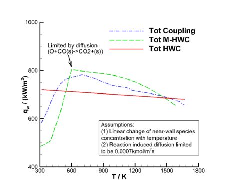 Comparison Of í µí² í µí°° − í µí± í µí² Correlation From Download Scientific Diagram